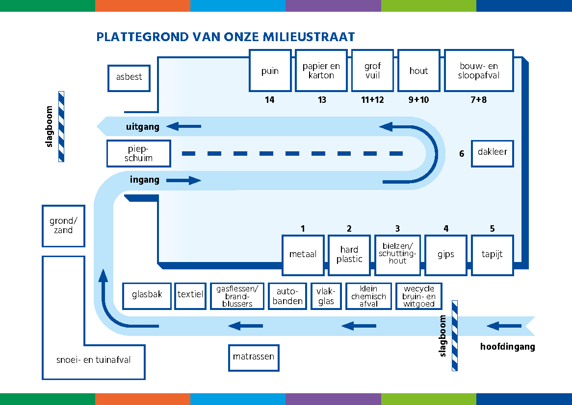 Plattegrond Milieustraat Woerden. U vindt de uitgeschreven tekst na de afbeelding.